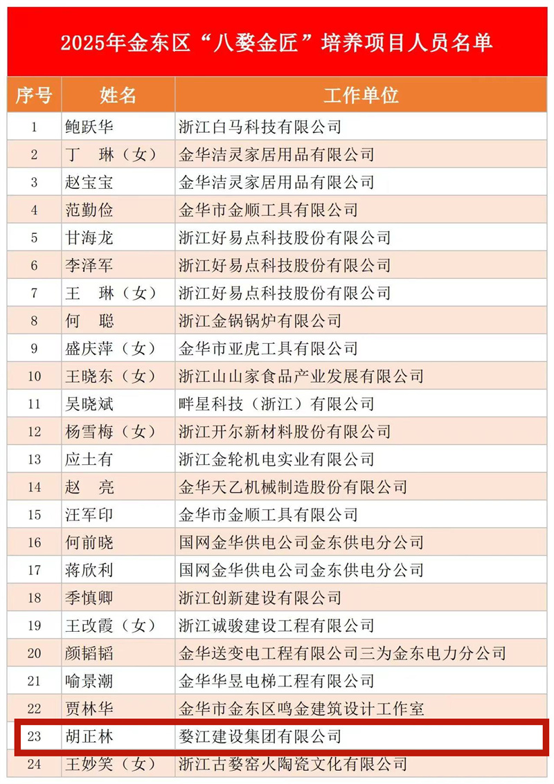 1745807128388485.jpg 名单.jpg
